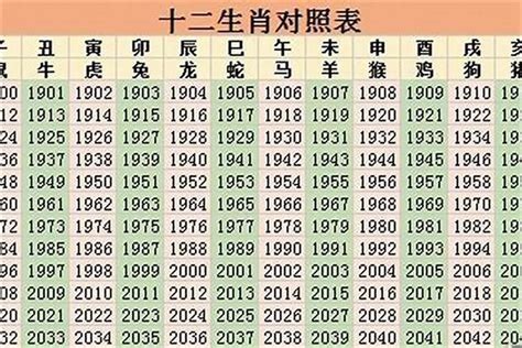 1998年生肖|1998 年出生属什么生肖